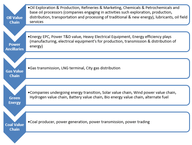 About SBI Energy Opportunities Fund – Investment Universe