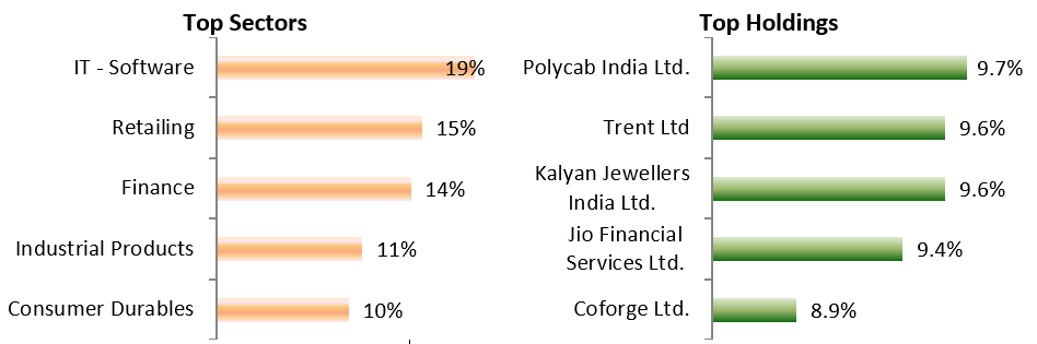 Current portfolio positioning