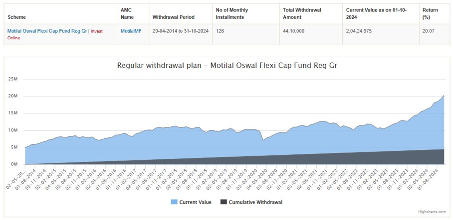 Strong SWP performance