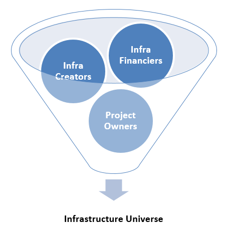 Mutual Fund - Investment Universe