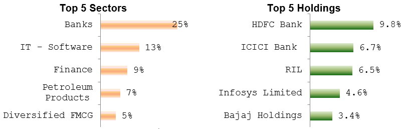 Current Portfolio Positioning