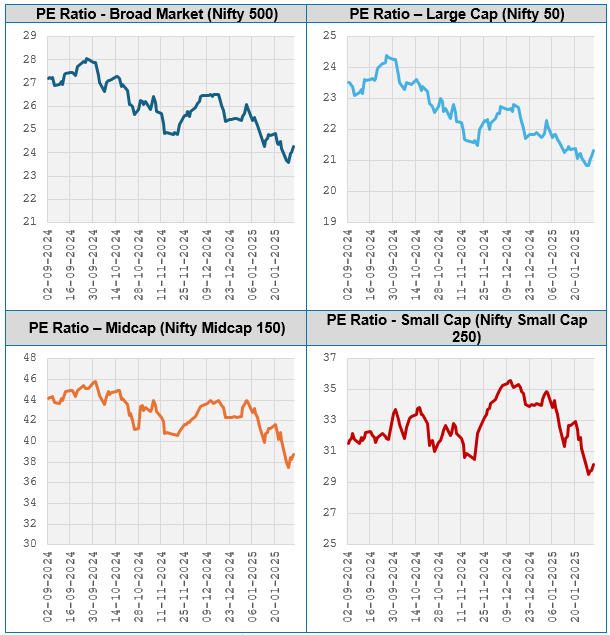 Large cap valuations are more attractive