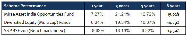 Equity Funds Diversified - The average category trailing returns consistently over different time periods Equity Funds Diversified - The average category trailing returns consistently over different time periods