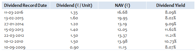 Equity Funds Diversified - Dividend Pay-out Track Record Equity Funds Diversified - Dividend Pay-out Track Record