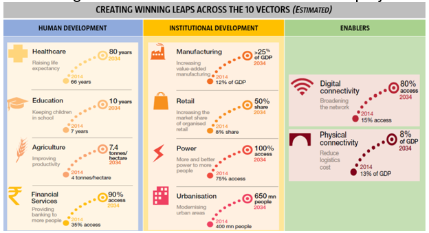 Mutual Fund - 10 Vectors of Growth