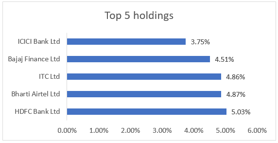 Mutual Fund - Portfolio Construct