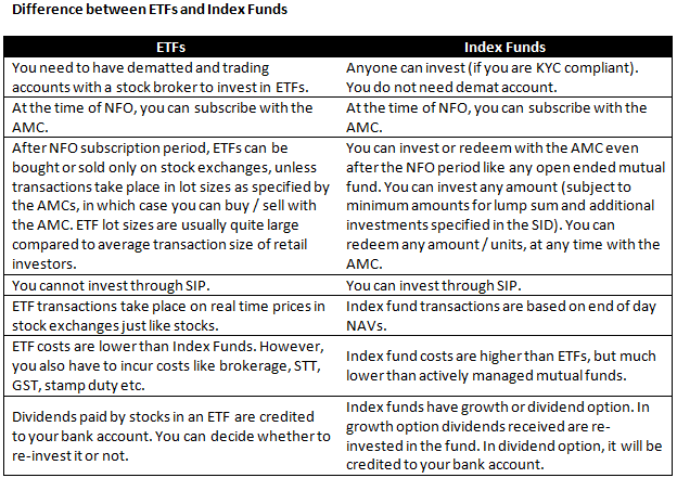 Difference between ETFs and Index Funds Difference between ETFs and Index Funds