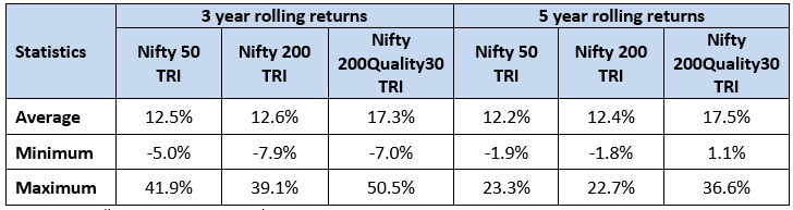 Rolling returns