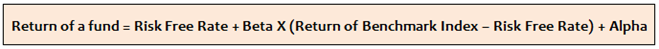 Capital Asset Pricing Model (CAPM) Capital Asset Pricing Model (CAPM)