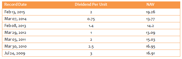 Balanced Funds Equity Oriented - Dividend History of the Reliance Regular Savings Fund – Balanced Option Balanced Funds Equity Oriented - Dividend History of the Reliance Regular Savings Fund – Balanced Option