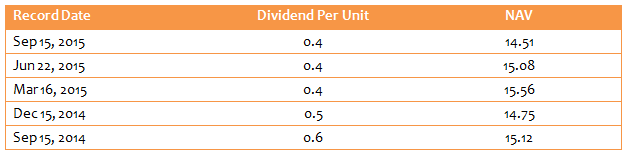 Balanced Funds Equity Oriented - Dividend History of the Reliance Regular Savings Fund – Balanced Option Balanced Funds Equity Oriented - Dividend History of the Reliance Regular Savings Fund – Balanced Option