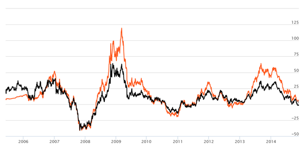 Balanced Funds Equity Oriented - Rolling Returns of the Reliance Regular Savings Fund – Balanced Option Balanced Funds Equity Oriented - Rolling Returns of the Reliance Regular Savings Fund – Balanced Option