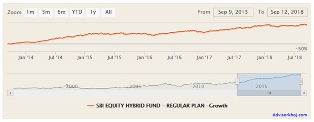 best performing mutual funds last 6 months