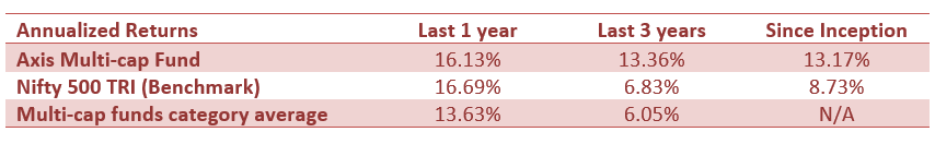 Axis Multi Cap Fund versus benchmark Nifty 500 TRI Mutual Funds - Axis Multi Cap Fund versus benchmark Nifty 500 TRI