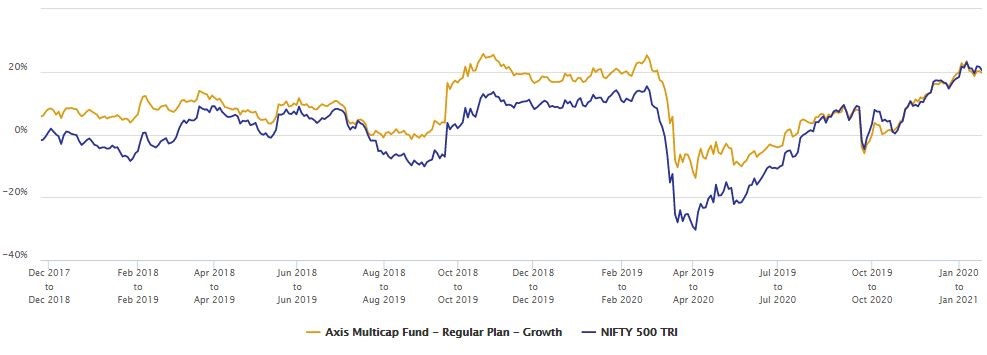 COVID-19 pandemic in February and March of 2020 Mutual Funds - COVID-19 pandemic in February and March of 2020