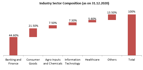 Annualized SIP returns (XIRR) of the scheme since inception is 17.3% Annualized SIP returns (XIRR) of the scheme since inception is 17.3%