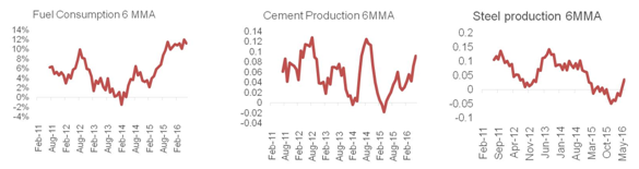 Mutual Funds - Support their conviction in demand recovery in our country Mutual Funds - Support their conviction in demand recovery in our country