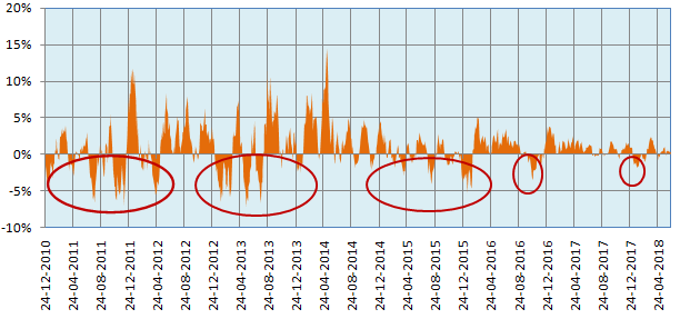 Mutual Funds - Monthly rolling returns of Principal Balanced Advantage fund Mutual Funds - Monthly rolling returns of Principal Balanced Advantage fund