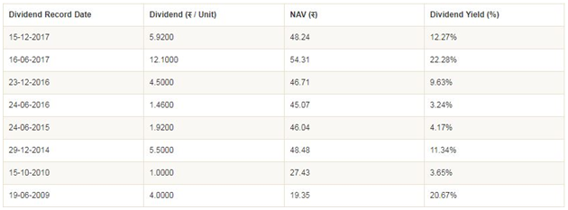 Mutual Funds - Dividend history of Principal Emerging Bluechip Fund Mutual Funds - Dividend history of Principal Emerging Bluechip Fund