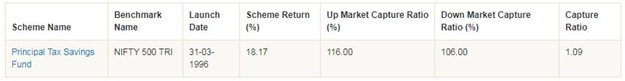 Mutual Funds - Up Market and Down Market Capture Ratios Mutual Funds - Up Market and Down Market Capture Ratios