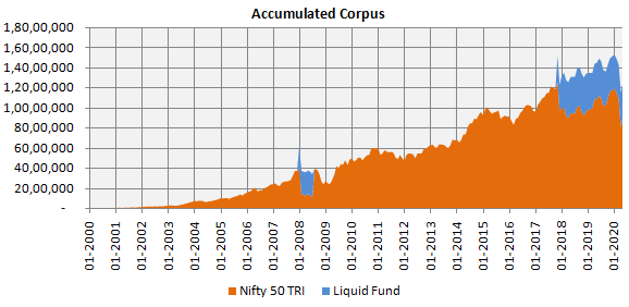 Mutual Funds - Value on top of your Nifty 50 investment Mutual Funds - Value on top of your Nifty 50 investment