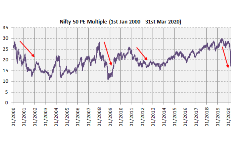 Mutual Funds article in Advisorkhoj - How to protect wealth created by SIP: Part 1