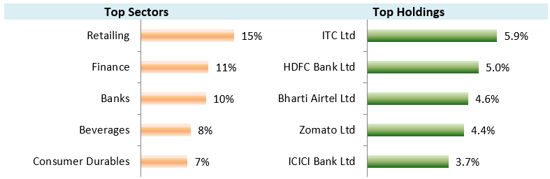 Mutual Funds - Current Portfolio Positioning