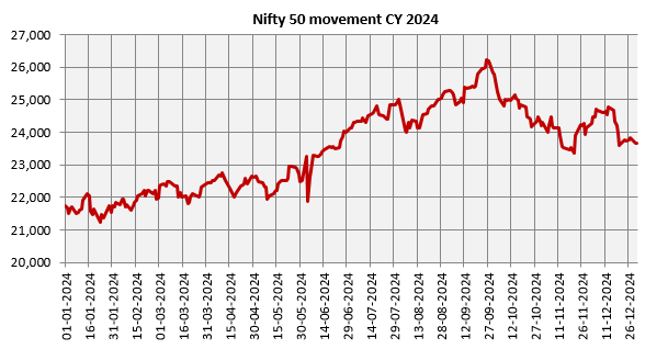 Equity market