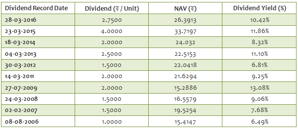 Mutual Funds - Dividend Payout Track Record Mutual Funds - Dividend Payout Track Record