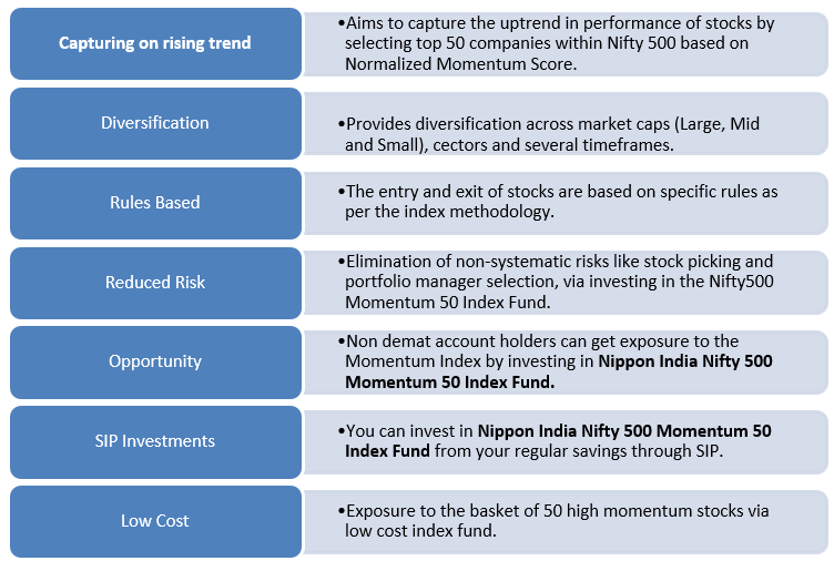 Mutual Fund - Invest in Nippon India Nifty 500 Momentum 50 Index Fund