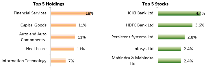 Current portfolio positioning