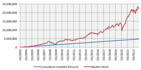 Systematic Investment Plan (SIP) for retirement planning Systematic Investment Plan (SIP) for retirement planning