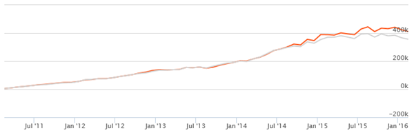 Equity Funds Others - The returns of monthly SIP of Rs. 5,000 in Sundaram Rural India Fund (Growth Option) over the past 5 years Equity Funds Others - The returns of monthly SIP of Rs. 5,000 in Sundaram Rural India Fund (Growth Option) over the past 5 years