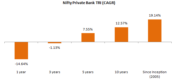 Mutual Funds - Returns of Nifty IT Total Returns Index Mutual Funds - Returns of Nifty IT Total Returns Index