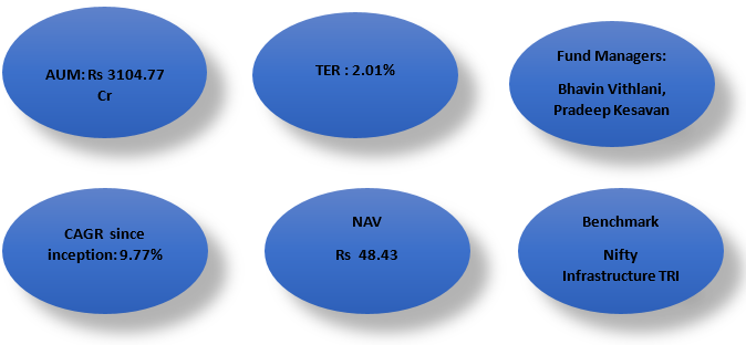 Other fund details