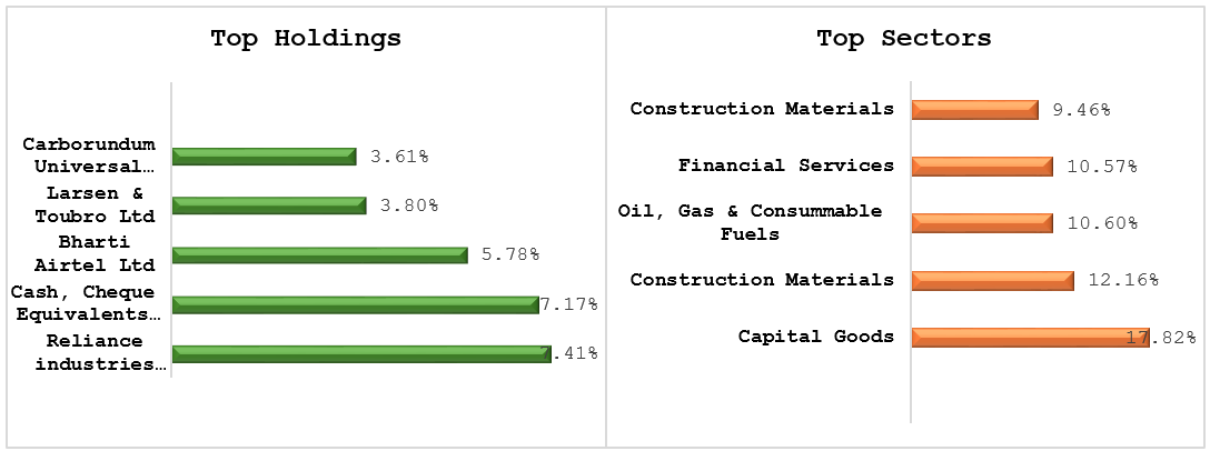 Portfolio Allocation