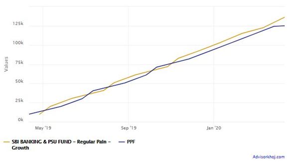 Mutual Funds - Income and taxed according to your income tax rate Mutual Funds - Income and taxed according to your income tax rate