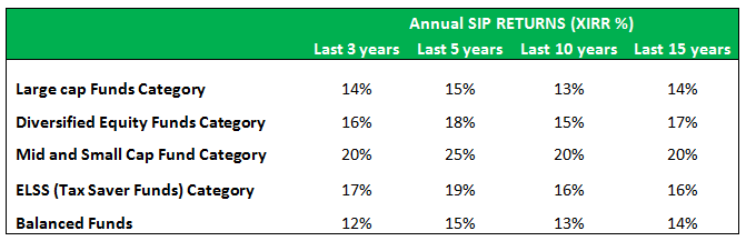 best performing mutual funds last 10 years