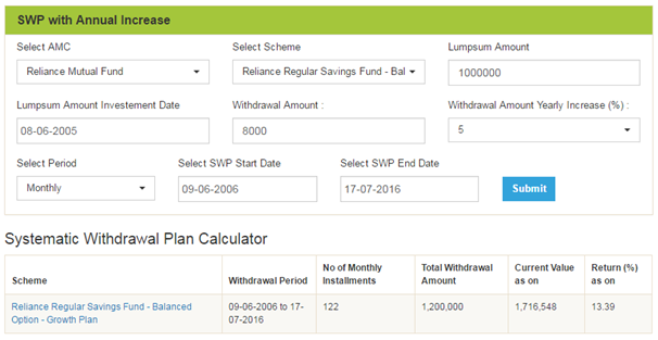 Mutual Funds - Can SWP take care of Inflation Mutual Funds - Can SWP take care of Inflation