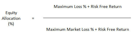 Formula of equity allocation in terms of Maximum Loss Percentage