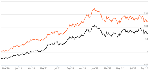 Equity Funds Mid Cap and Small Cap - Rolling Returns of HDFC Midcap Opportunities Fund Equity Funds Mid Cap and Small Cap - Rolling Returns of HDFC Midcap Opportunities Fund