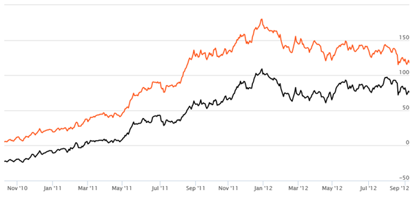 Equity Funds Mid Cap and Small Cap - Rolling Returns of ICICI Prudential Value Discovery Fund Equity Funds Mid Cap and Small Cap - Rolling Returns of ICICI Prudential Value Discovery Fund