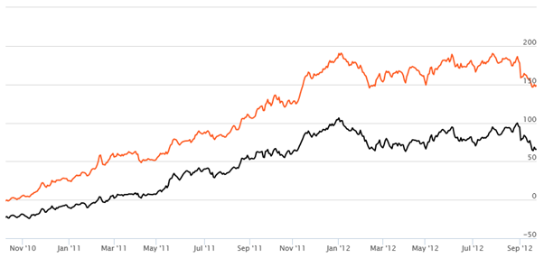 Equity Funds Mid Cap and Small Cap - Rolling Returns of SBI Magnum Midcap Fund Equity Funds Mid Cap and Small Cap - Rolling Returns of SBI Magnum Midcap Fund
