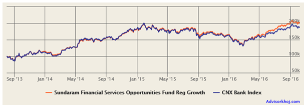 Growth of Rs. 1 lakh lump sum investment in the fund from August 1 2013 Growth of Rs. 1 lakh lump sum investment in the fund from August 1 2013