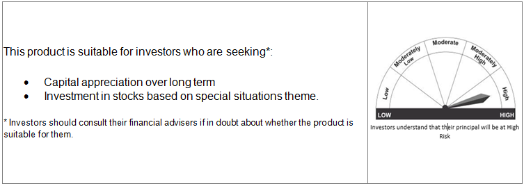 Riskometer of Axis Special Situations Fund Riskometer of Axis Special Situations Fund