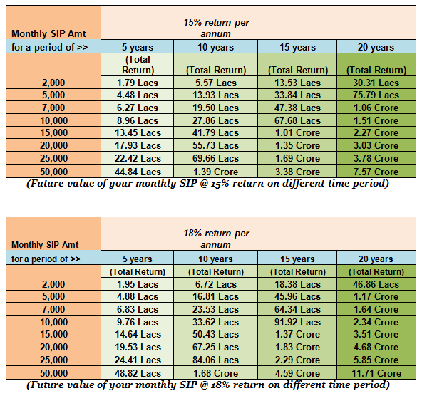 7 Things To Know Before Starting To Invest Through Mutual Fund Sips