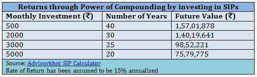 Returns through Power of Compounding by investing in SIPs Returns through Power of Compounding by investing in SIPs