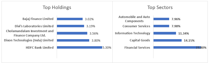 Current Portfolio Positioning