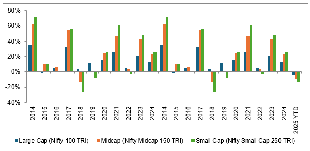 Flexicap fund managers can generate more consistent returns