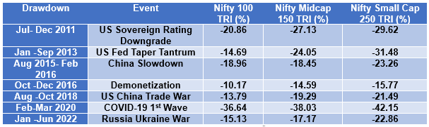 Manage downside risks